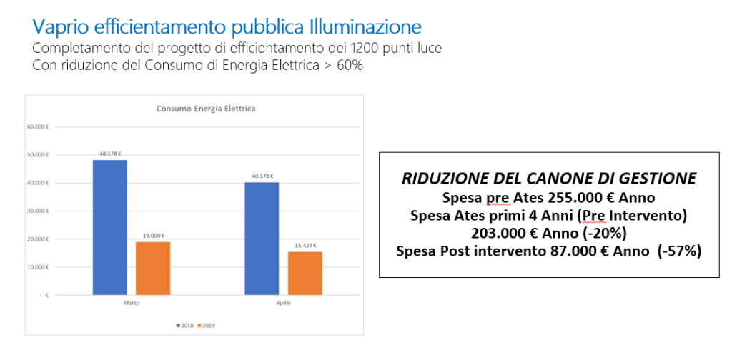 Installazione impianto fotovoltaico Mediateca Comune Vaprio d'Adda