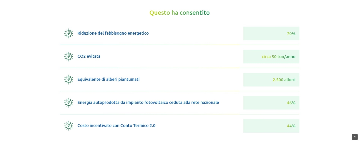 Riqualificazione in chiave Nzeb della Scuola Primaria Ugo Foscolo di Cologno Monzese